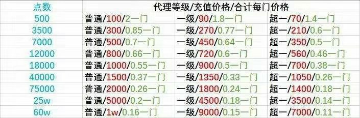 微信上联系到的代理价格